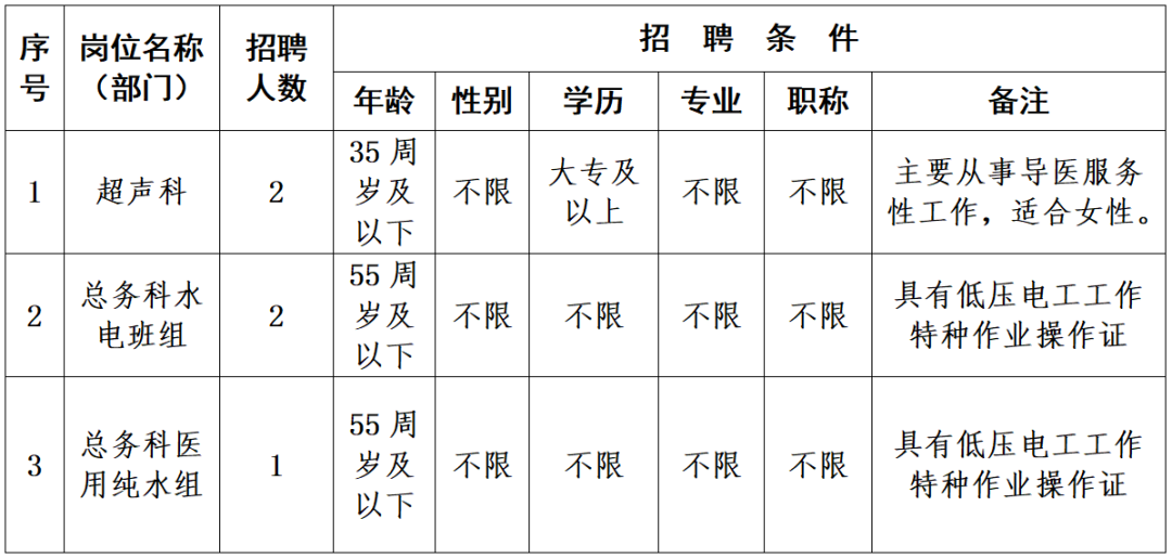 嵊州市海勞勞動保障事務(wù)代理有限公司派遣制員工招聘報(bào)名表_01.png